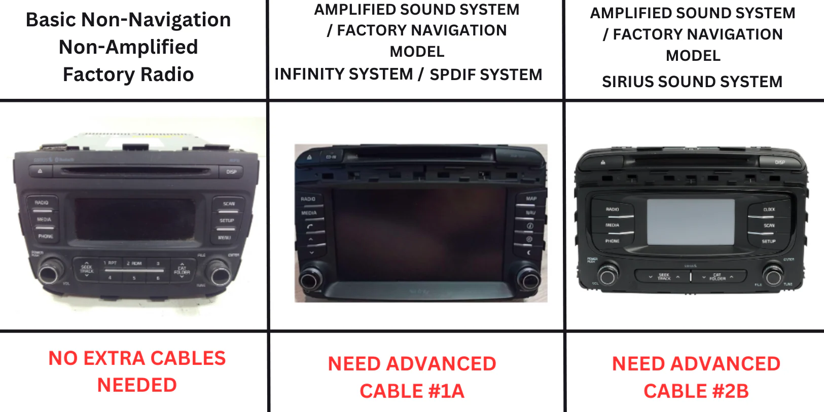 KIA SORENTO ADVANCED HARNESS (#2B) - Image 2
